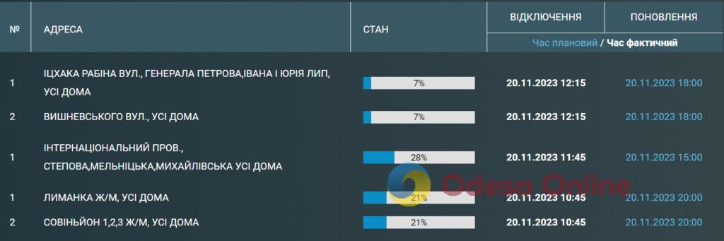 Частина одеситів залишилися без водопостачання