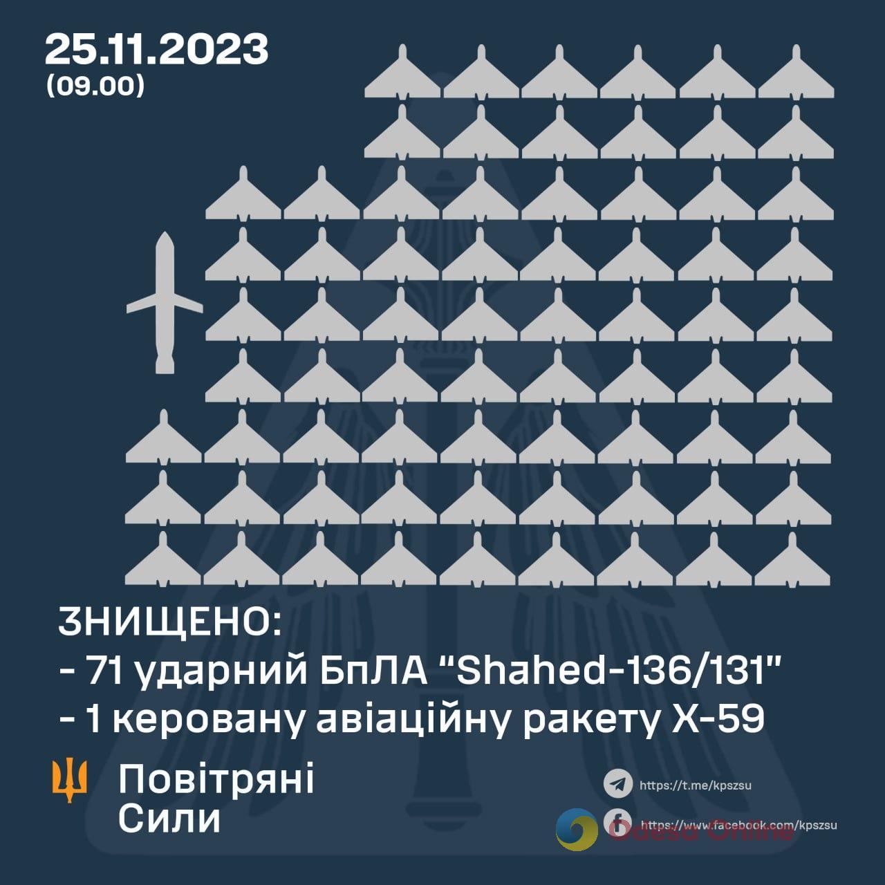 Ночная массированная российская атака: силы ПВО уничтожили 71 из 75 «шахедов» и одну ракету