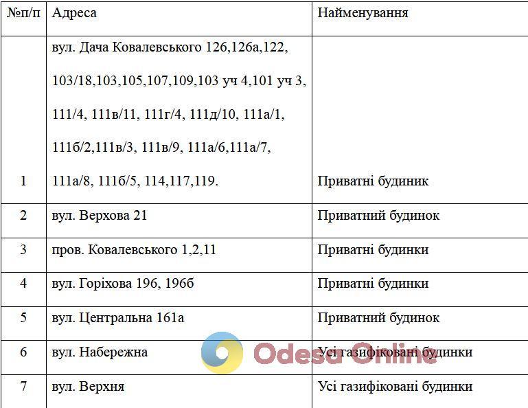 У середу деякі одесити залишаться без газу (перелік адрес)