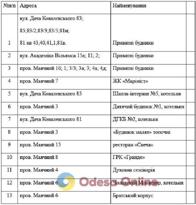 Во вторник некоторые одесситы останутся без газа