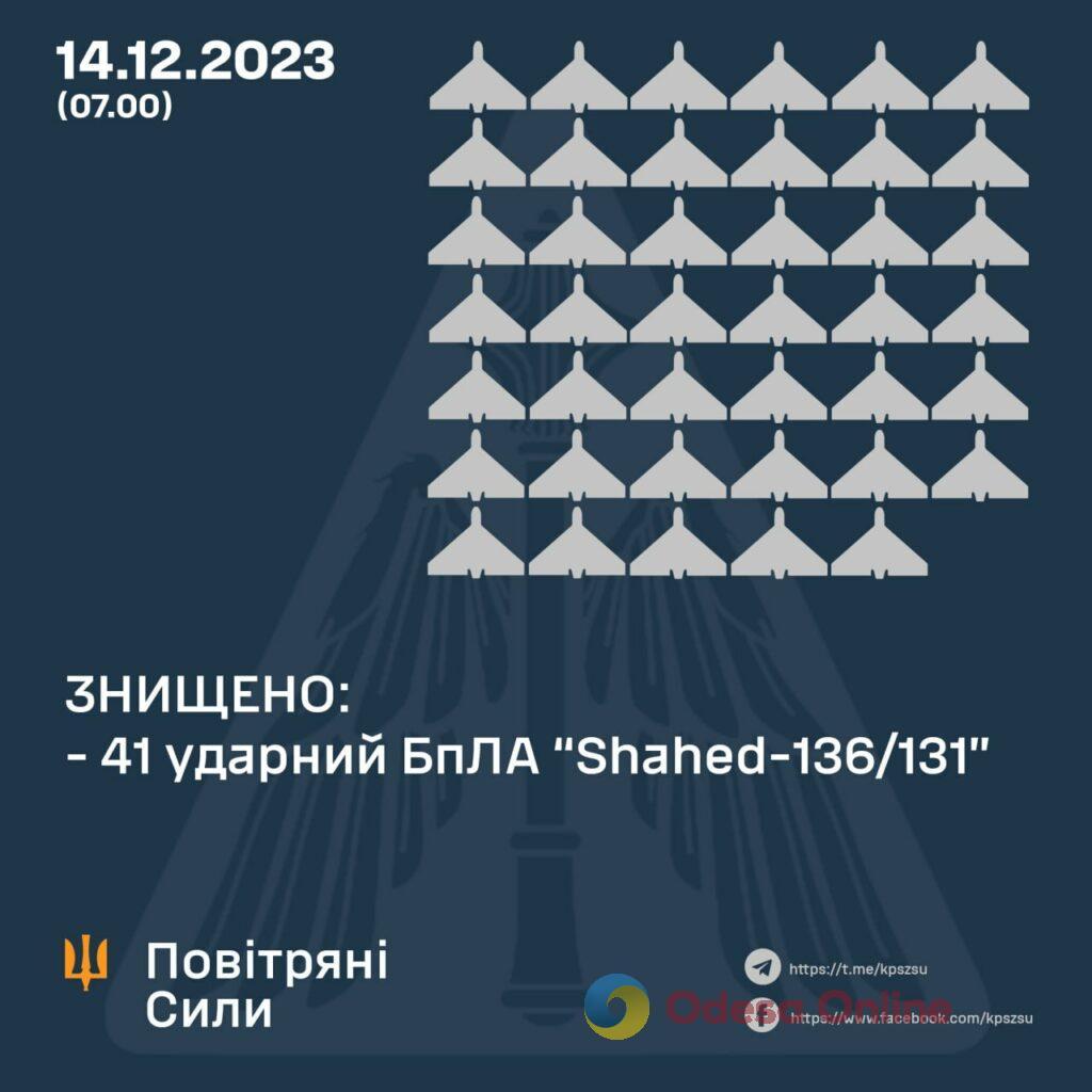 Збили 41 ворожий «Шахед»: у Повітряних силах ЗСУ розповіли про повітряну атаку у ніч на 14 грудня