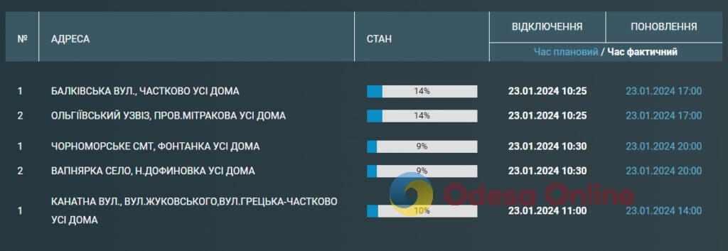 Ремонт води: частину одеситів залишили без водопостачання