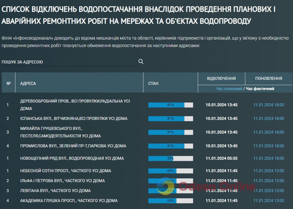 Из-за ремонта жители ряда одесских улиц остались без воды