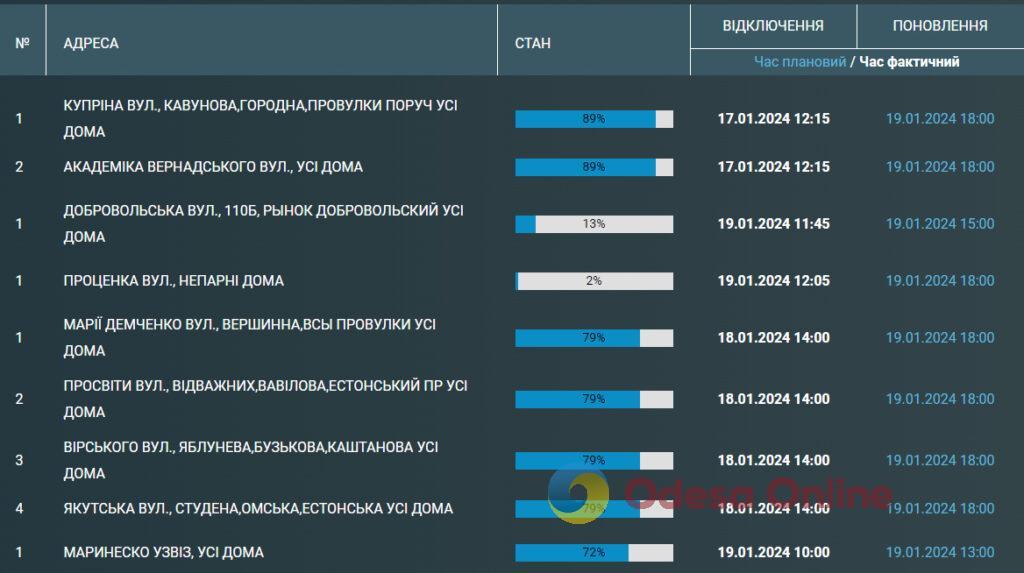 Ряд одеських вулиць відключили від водопостачання через ремонт