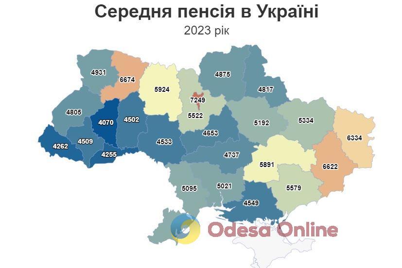 Минулоріч середня пенсія на Одещині становила 5 тисяч гривень