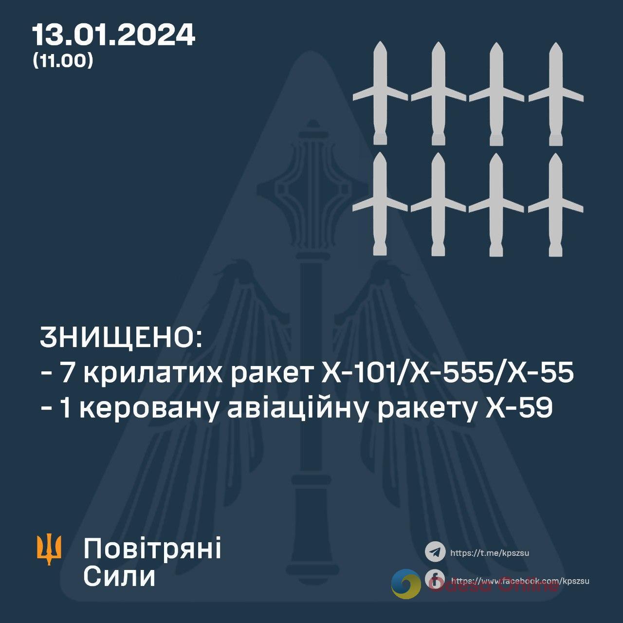 Восемь крылатых ракет были уничтожены над Украиной во время утренней атаки