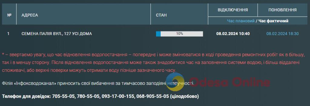 Мешканці одеської вулиці Семена Палія до вечора пробудуть без води