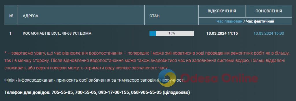 Из-за ремонта часть улицы Космонавтов осталась без воды