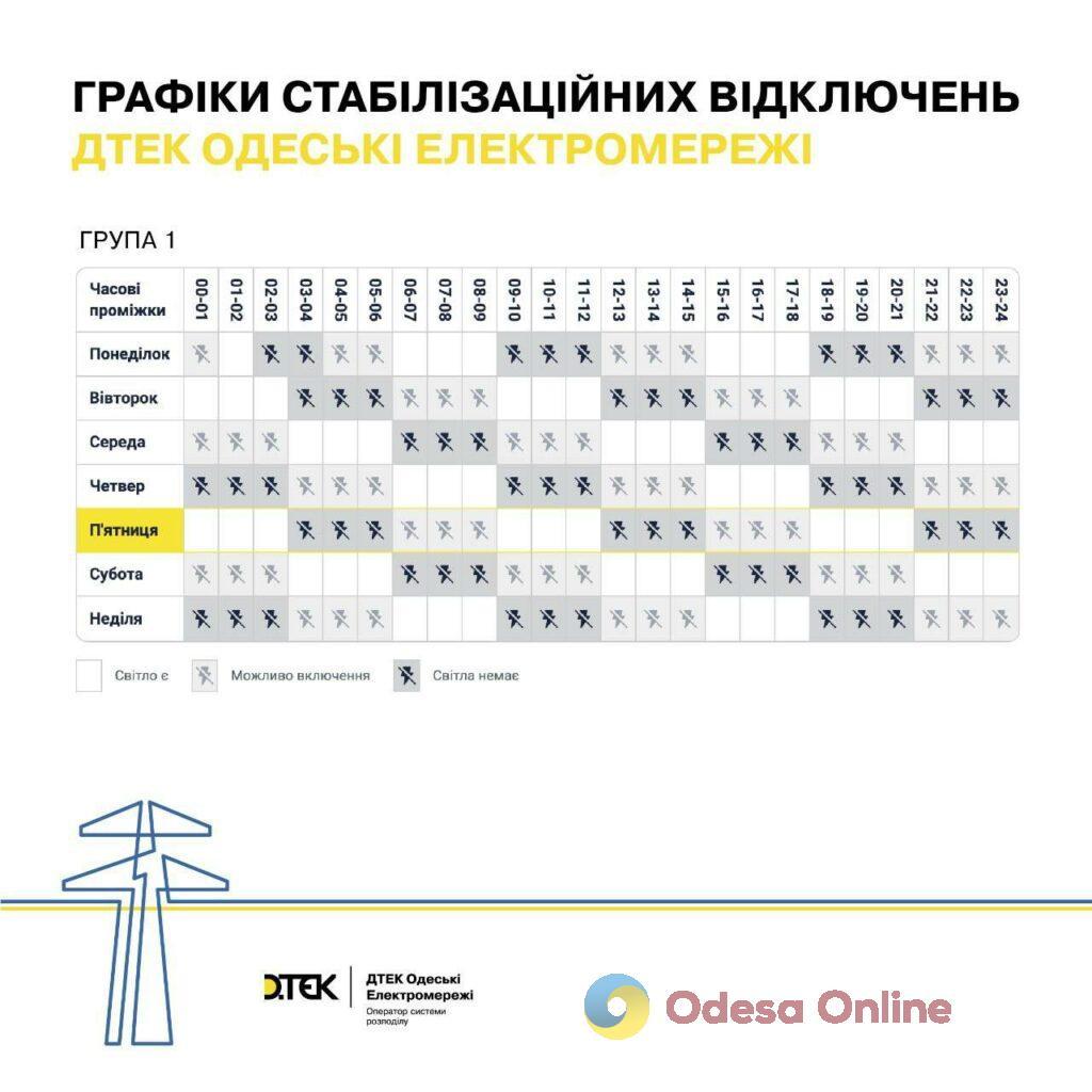 РФ нанесла массированный удар по объектам энергетики Украины: в Одессе стабилизационные отключения