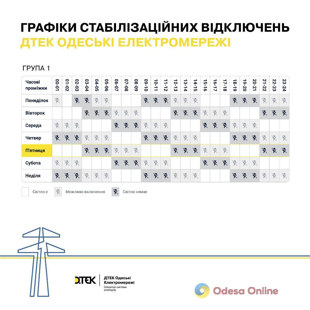 Ситуация с энергоснабжением: Одесса возвращается к графикам отключений (обновлено)