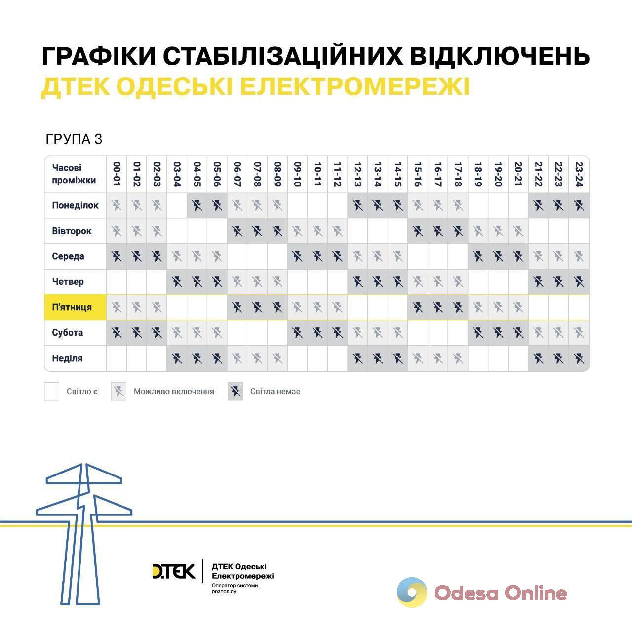 Ситуация с энергоснабжением: Одесса возвращается к графикам отключений (обновлено)