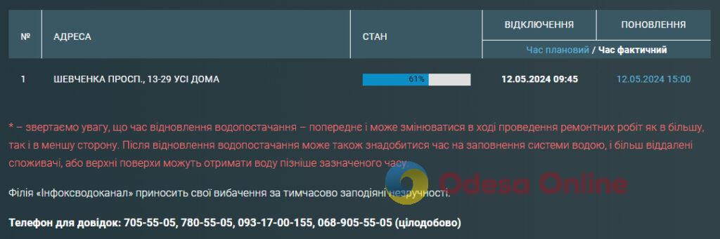 Часть проспекта Шевченко осталась без воды