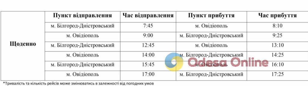 Овидиополь – Аккерман: в Одесской области будет снова курсировать пассажирский катер через Днестровский лиман