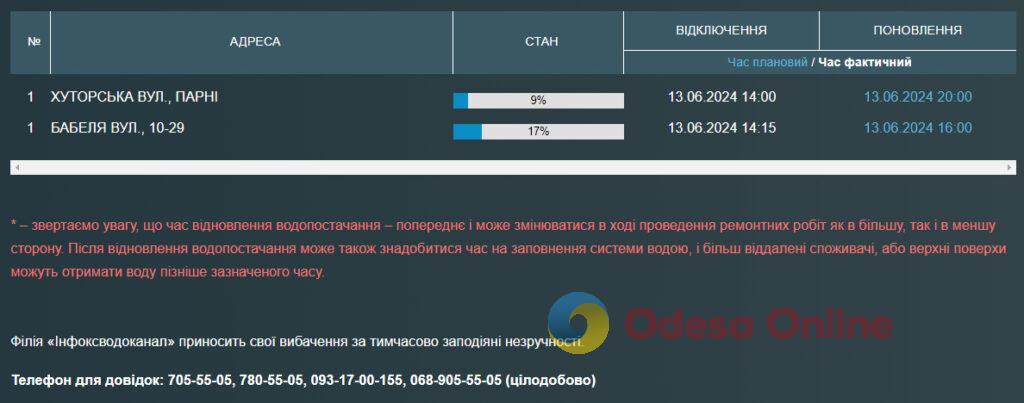 Мешканці двох одеських вулиць залишились без водопостачання