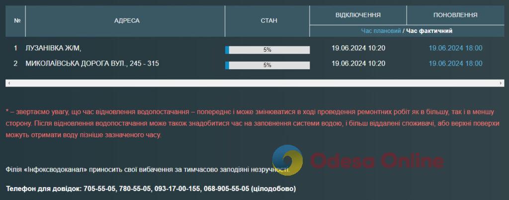 Жителі Лузанівки та Миколаївської дороги залишилися без води