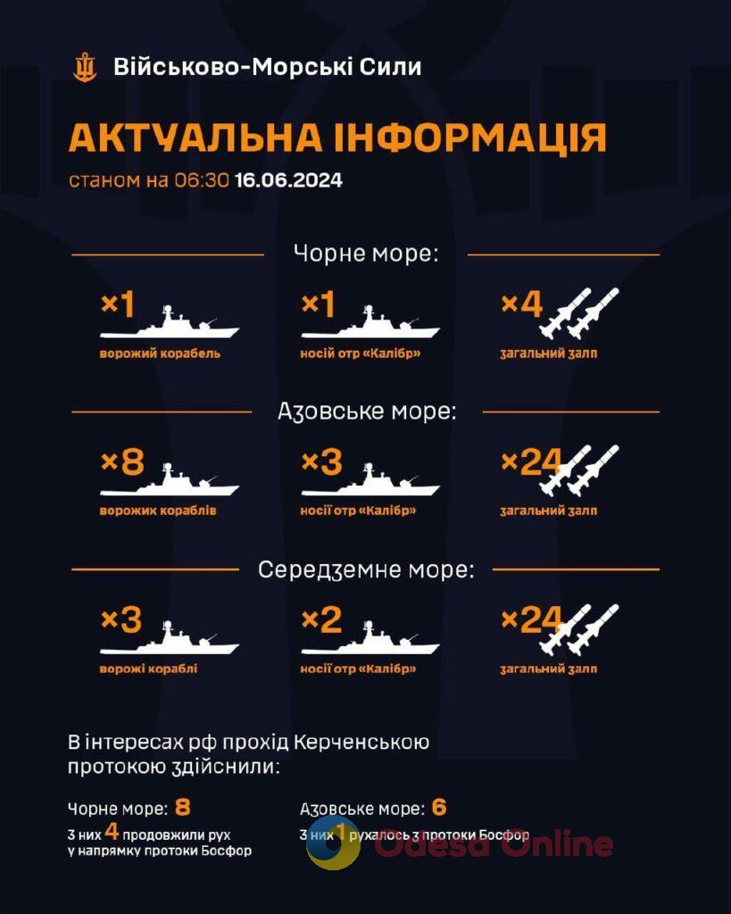 У Чорному та Азовському морях чергують чотири ракетоносії