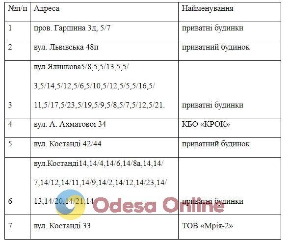 Одесса: некоторые жители Большого Фонтана в среду останутся без газа