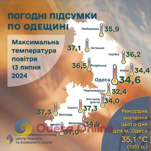 Спека в Одесі вже кілька днів б’є багаторічні температурні рекорди