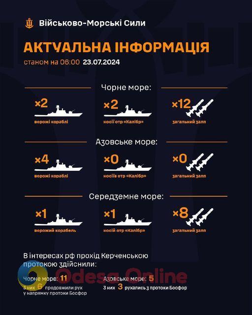 РФ вывела в Черное море два ракетоносителя