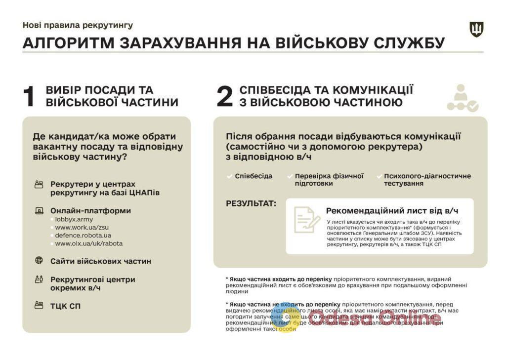 Непримусова мобілізація: як і де в Одесі можна самостійно приєднатися до лав ЗСУ