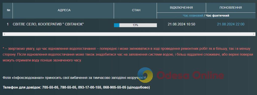 Село и садовый кооператив под Одессой остались без воды