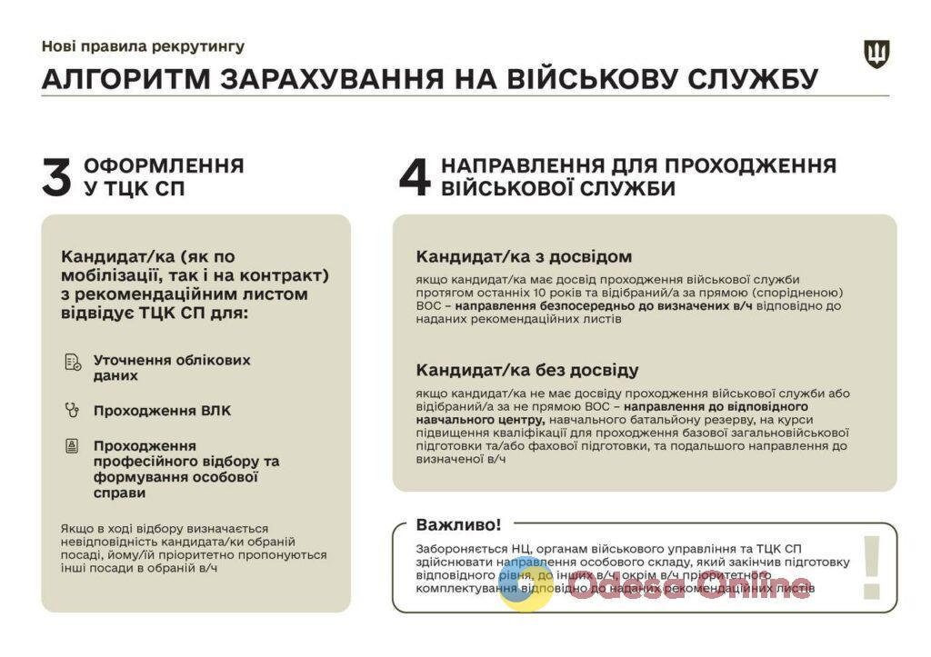 Непримусова мобілізація: як і де в Одесі можна самостійно приєднатися до лав ЗСУ