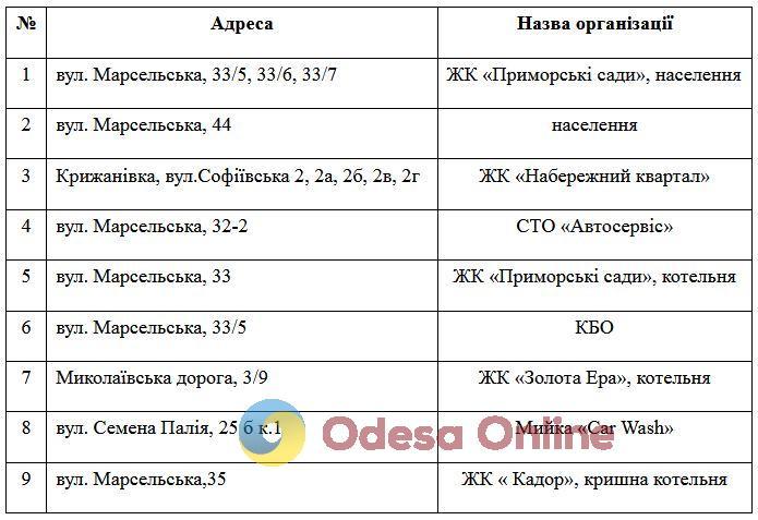 Сьогодні деякі жителі Пересипського району Одеси залишаться без газу