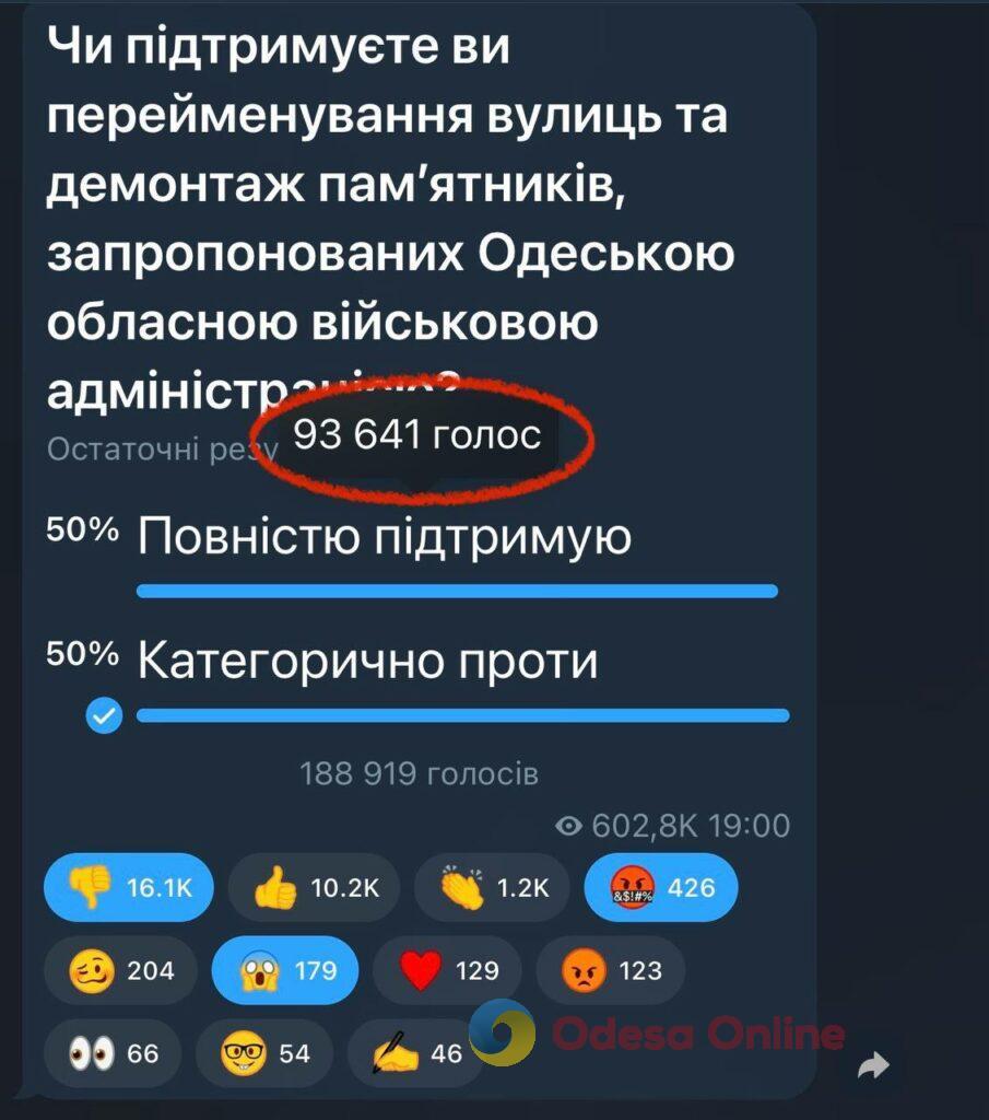 Геннадій Труханов провів онлайн-голосування щодо перейменування вулиць Одеси