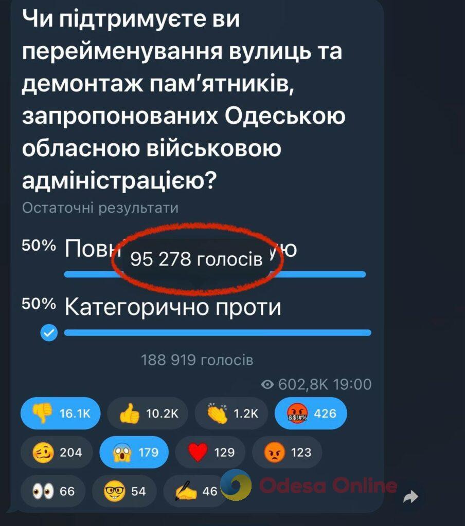 Геннадій Труханов провів онлайн-голосування щодо перейменування вулиць Одеси