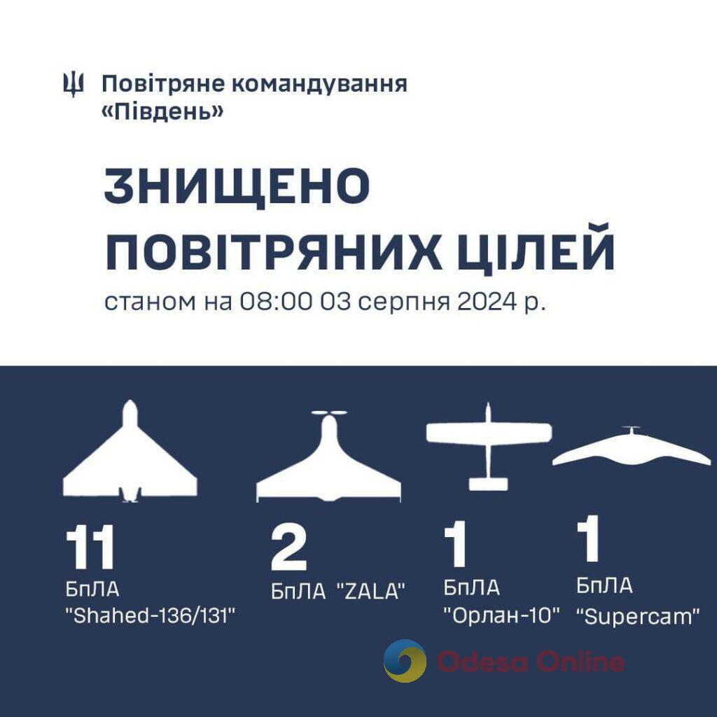 Вночі ворог атакував Одеську область двома ракетами та роєм «Шахедів»