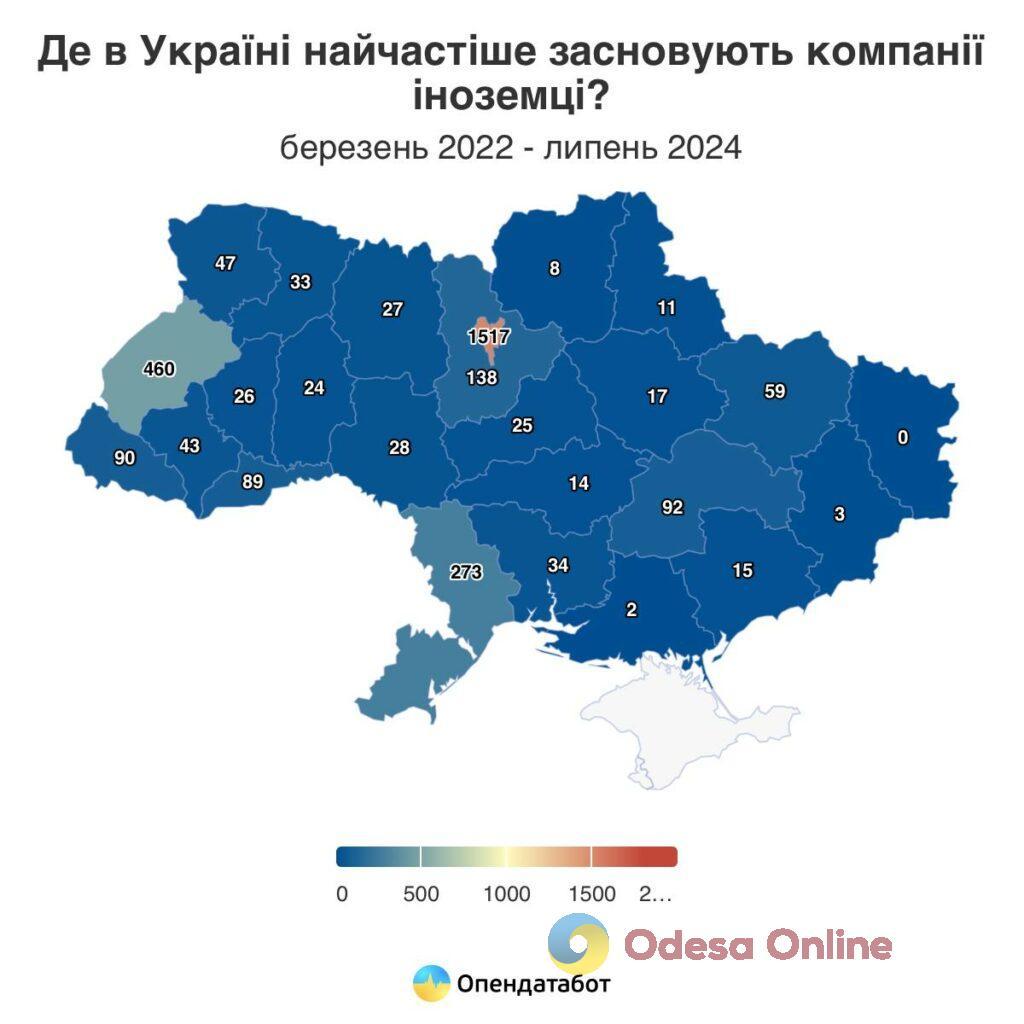 Одесская область в тройке лидеров по открытию иностранных компаний в Украине