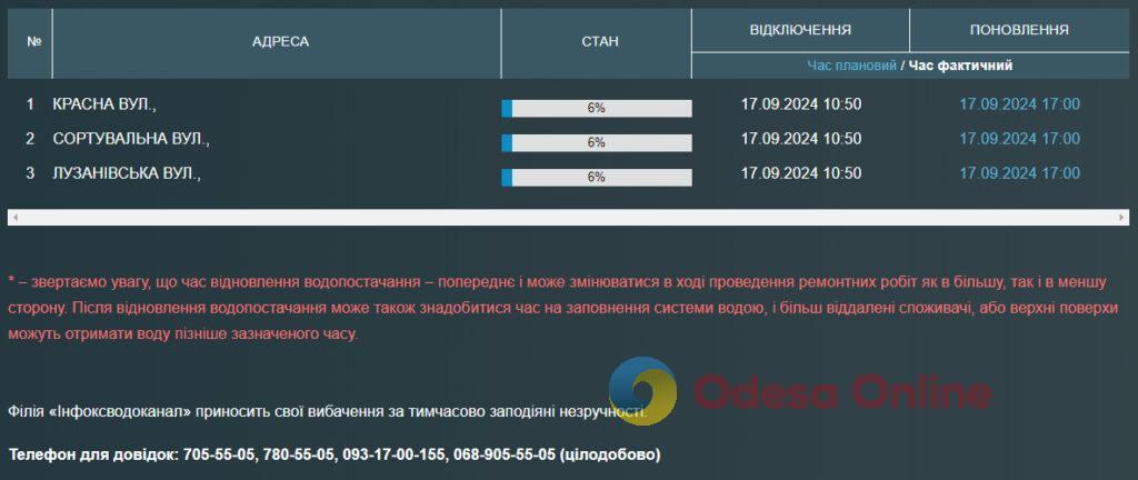 Мешканці трьох одеських вулиць залишилися без води