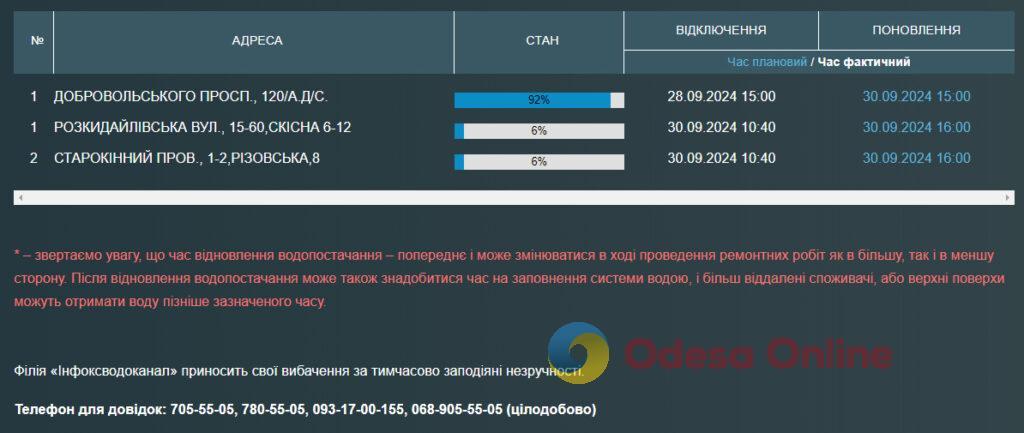 Частина одеситів залишилася без води