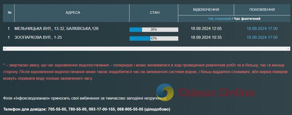 Частина одеситів до вечора залишилися без води