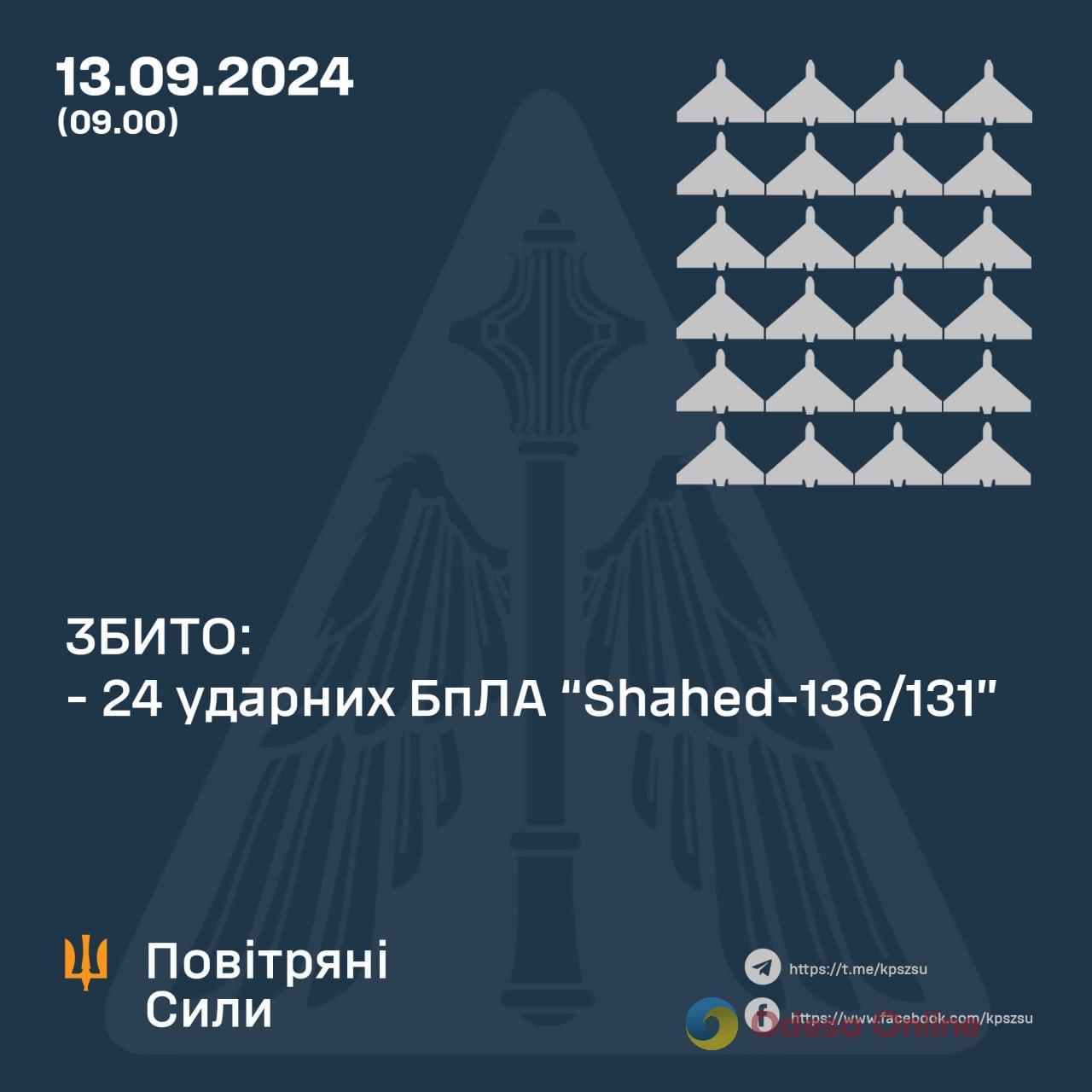 Вночі над Одещиною та ще трьома областями збили 24 “шахеди”