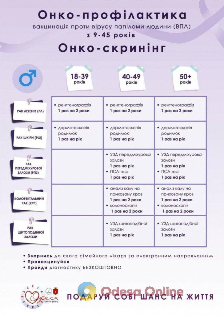 Одесити можуть безкоштовно пройти онкоскринінг