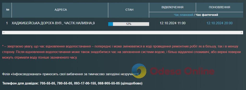 Частина одеситів залишилася без води