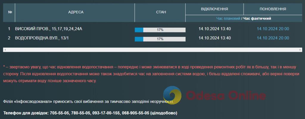 Частина одеситів залишилася без води