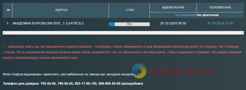 Деякі одесити через аварію залишилися без води