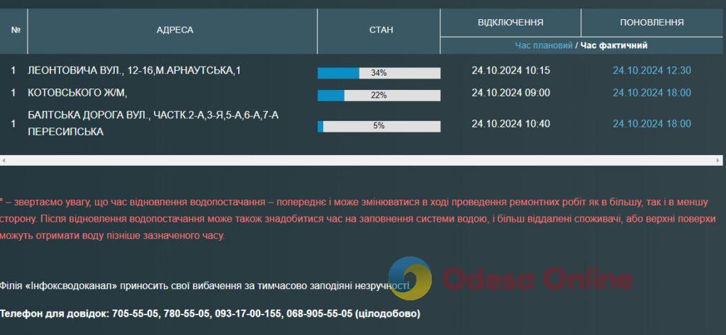 Частина одеситів залишилися без води