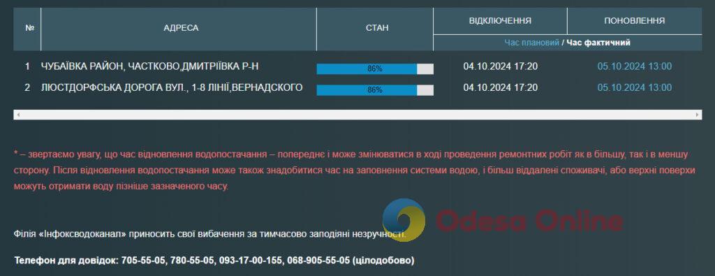 Часть одесситов без воды со вчерашнего дня