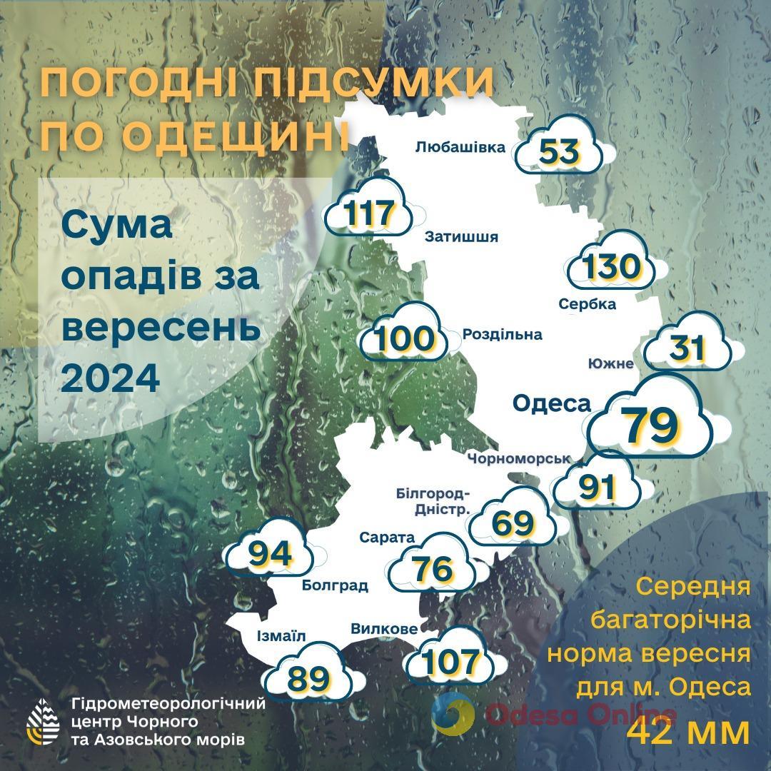 На Одещині у вересні кількість опадів перевищила середні багаторічні значення