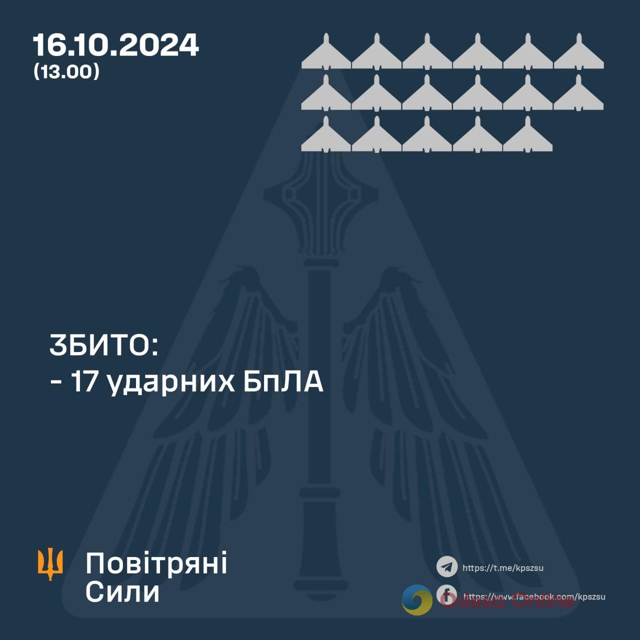 Над Україною збили ще 17 ударних БпЛА