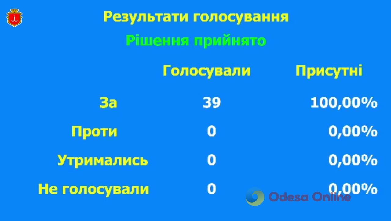 Одеські депутати підтримали План перемоги України, ініційований Володимиром Зеленським