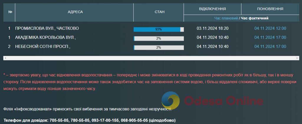 Деякі одесити через аварії залишилися без води