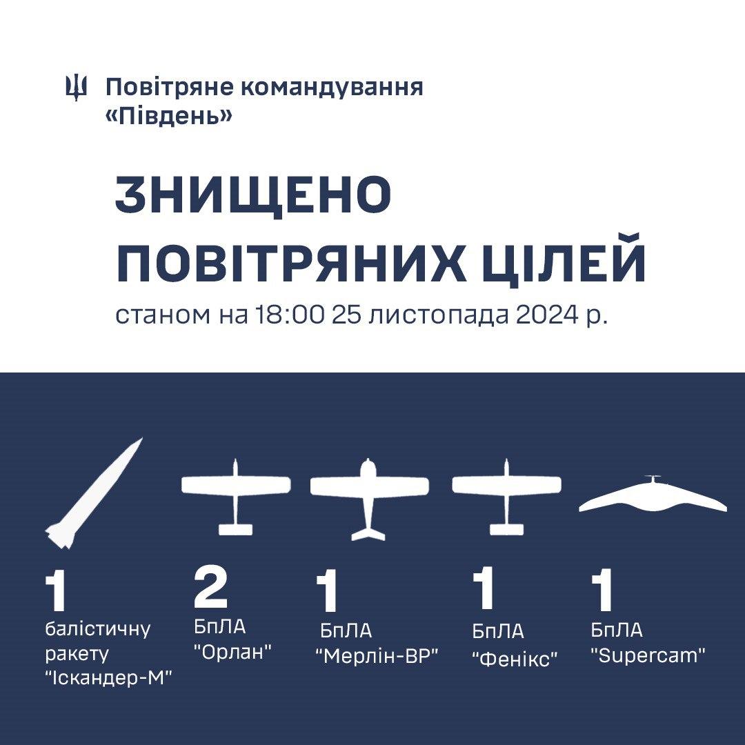 Росіяни вдарили по Одещині двома балістичними «Іскандерами», – Повітряні сили ЗСУ