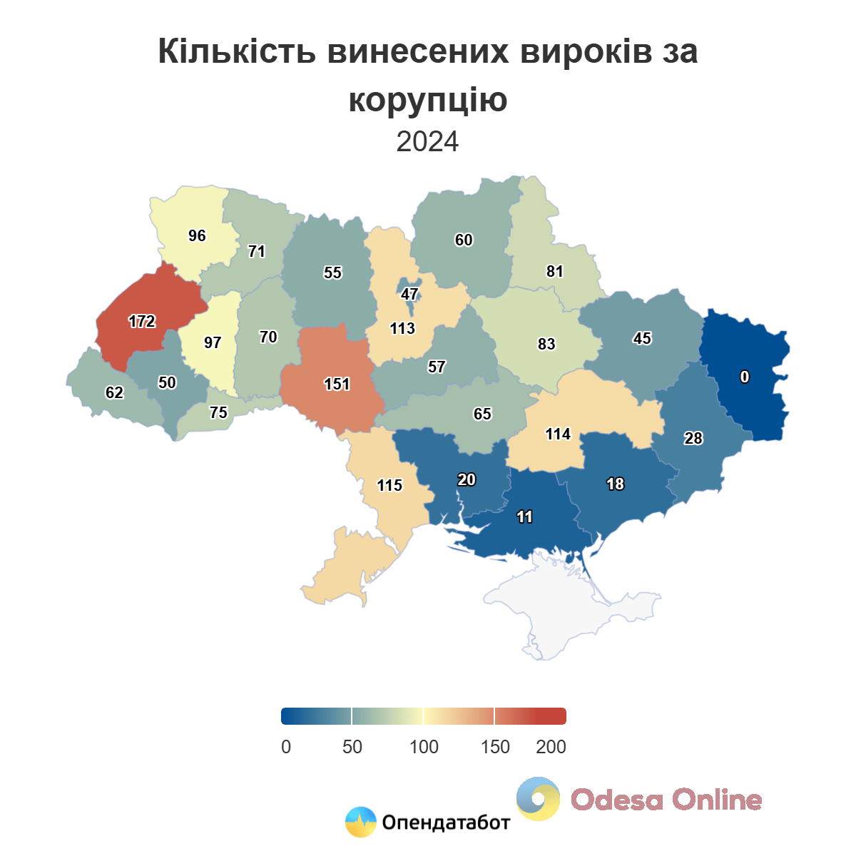 Одесская область попала в тройку лидеров по количеству вынесенных приговоров за коррупцию