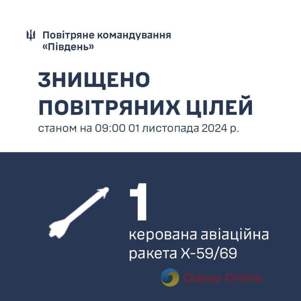 Враг атаковал Одесскую область тремя ракетами