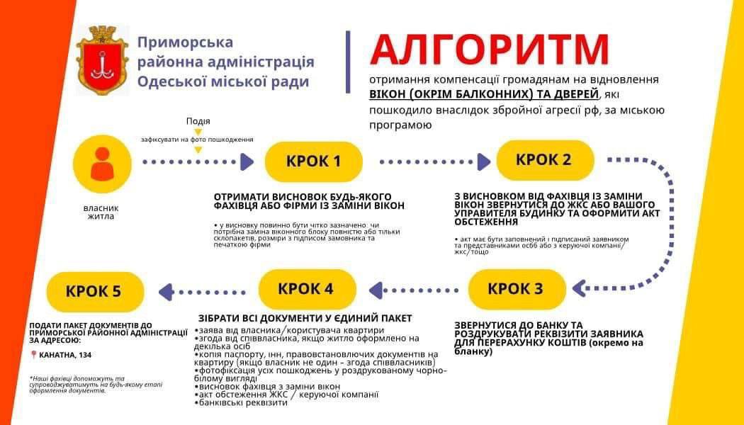 Одеса: як отримати допомогу у заміні вибитих через російські атаки вікон