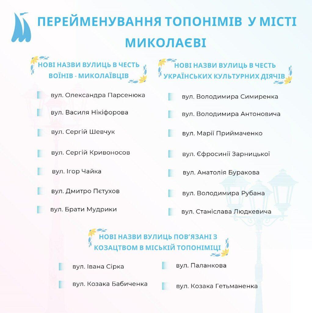 У Миколаєві перейменували 49 вулиць і провулків